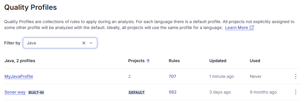 The image shows the BUILT-IN SonarQube quality profile and one custom quality profile for the Java language.